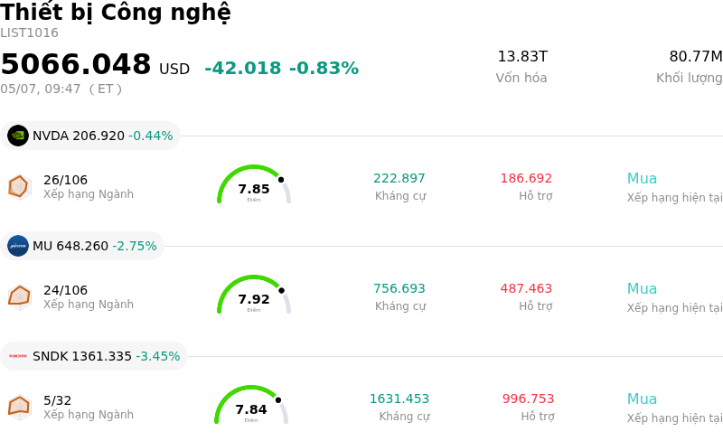 Thiết bị Công nghệ