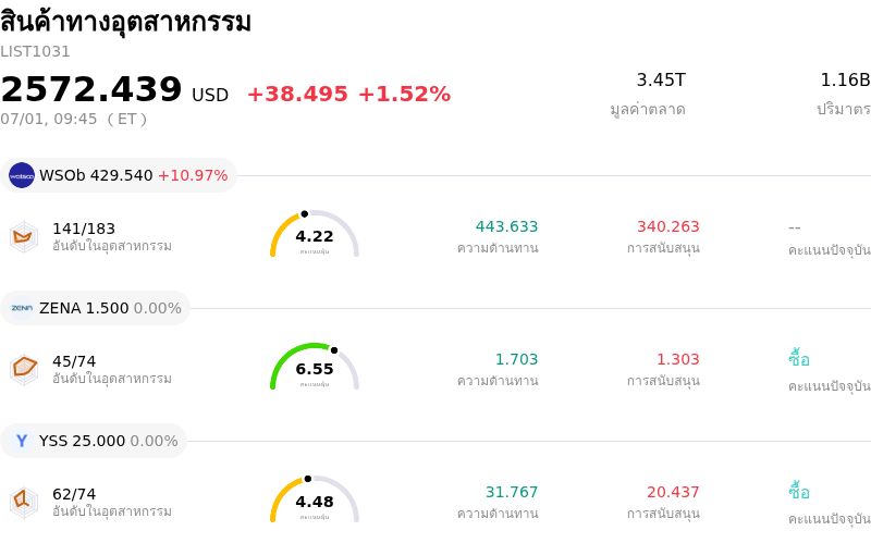สินค้าทางอุตสาหกรรม