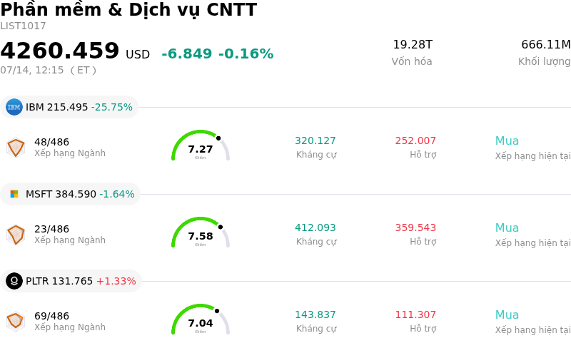 Phần mềm & Dịch vụ CNTT