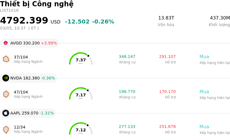 Thiết bị Công nghệ