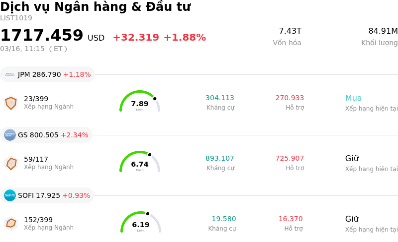 Dịch vụ Ngân hàng & Đầu tư