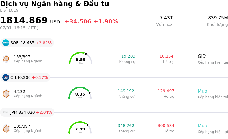 Dịch vụ Ngân hàng & Đầu tư