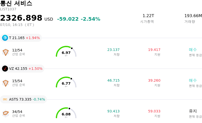 통신 서비스