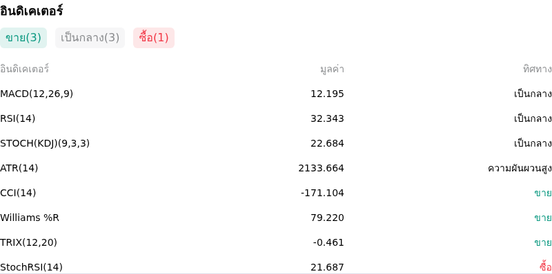IndicatorAnalysis