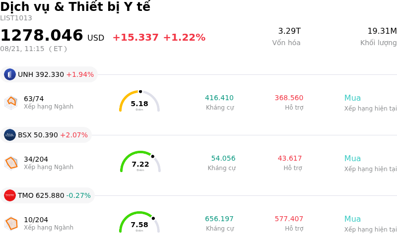 Dịch vụ & Thiết bị Y tế