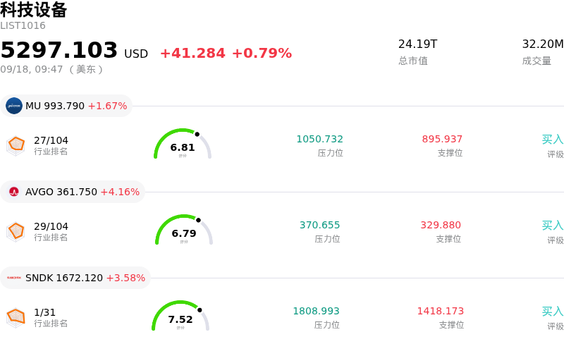 科技设备