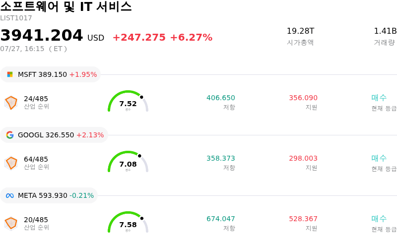 소프트웨어 및 IT 서비스