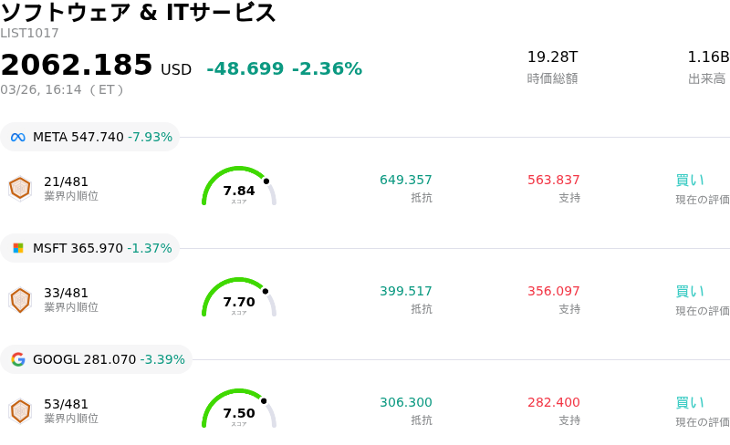 ソフトウェア & ITサービス