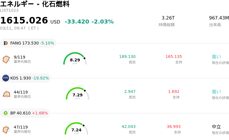 エネルギー - 化石燃料