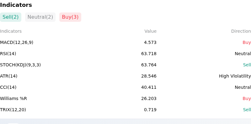 IndicatorAnalysis