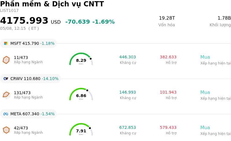 Phần mềm & Dịch vụ CNTT