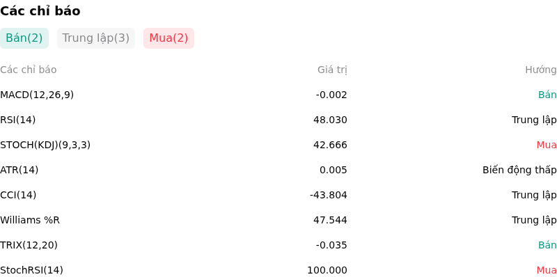 IndicatorAnalysis