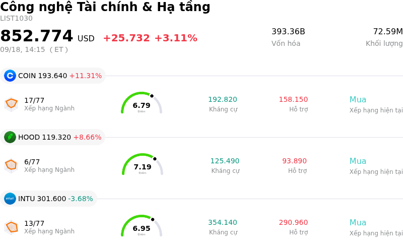 Công nghệ Tài chính & Hạ tầng