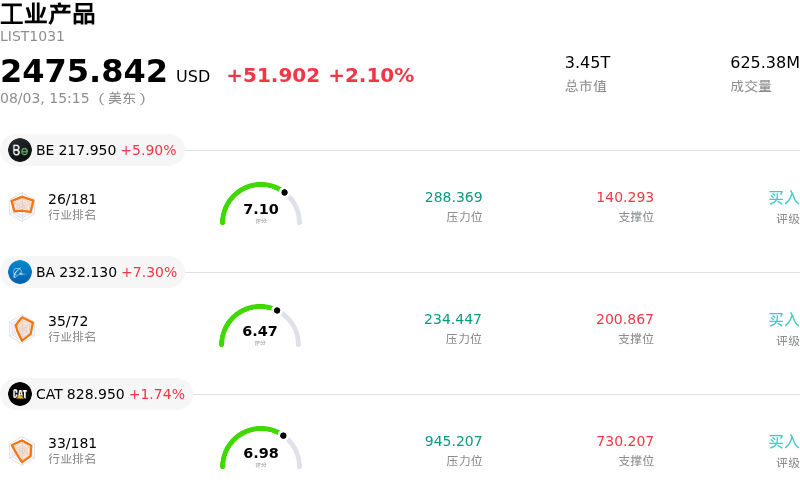 工业产品