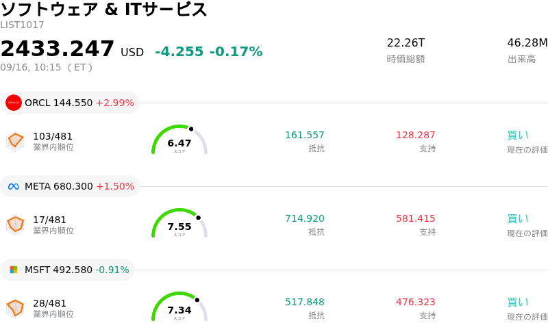 ソフトウェア & ITサービス