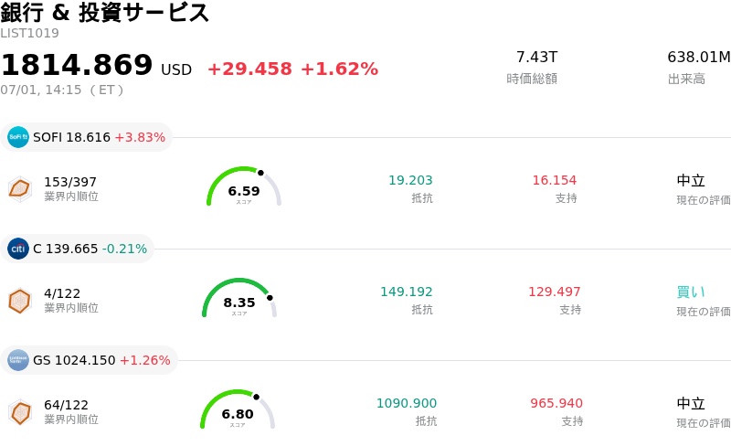 銀行 & 投資サービス