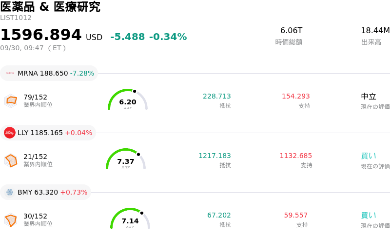 医薬品 & 医療研究