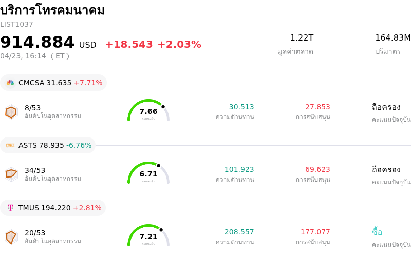 บริการโทรคมนาคม