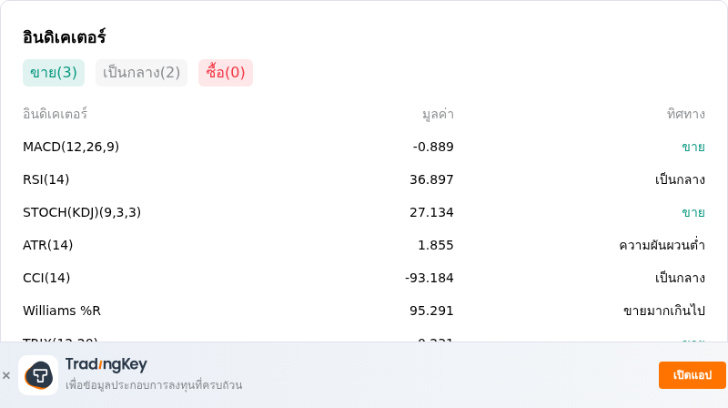 IndicatorAnalysis