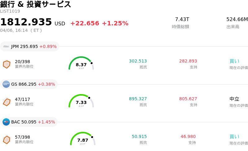 銀行 & 投資サービス
