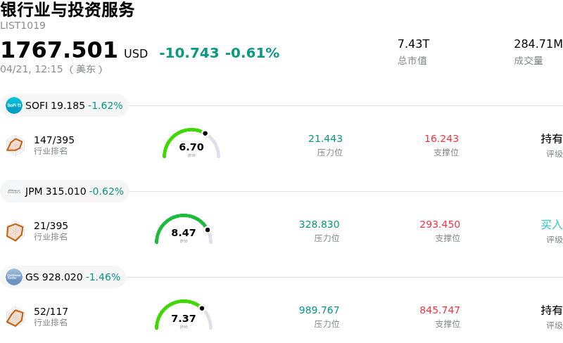 银行业与投资服务