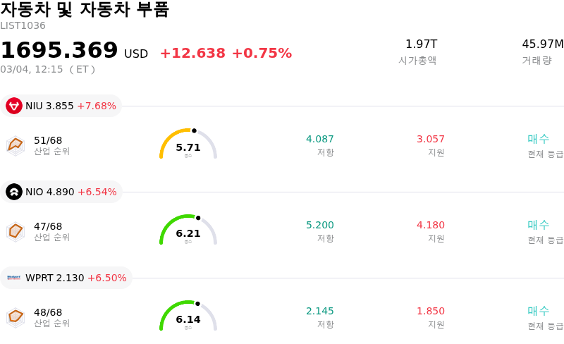 자동차 및 자동차 부품