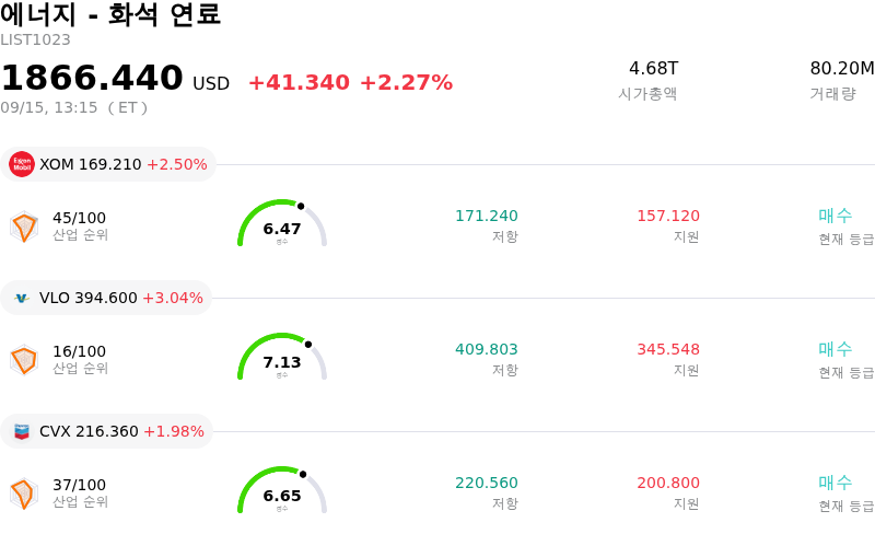 에너지 - 화석 연료