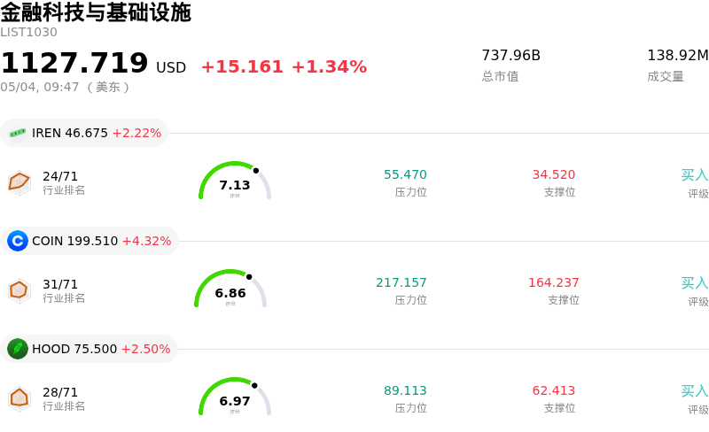 金融科技与基础设施