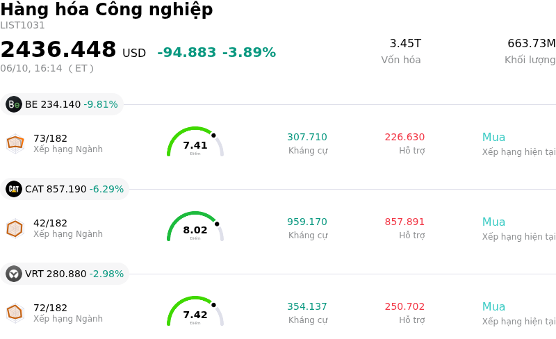 Hàng hóa Công nghiệp