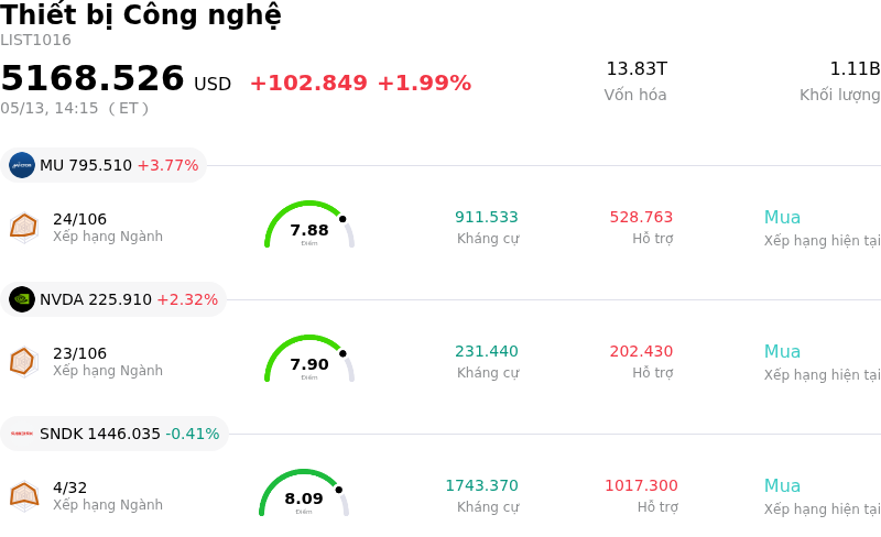 Thiết bị Công nghệ