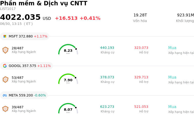 Phần mềm & Dịch vụ CNTT