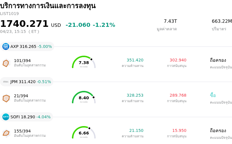 บริการทางการเงินและการลงทุน