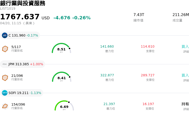 銀行業與投資服務