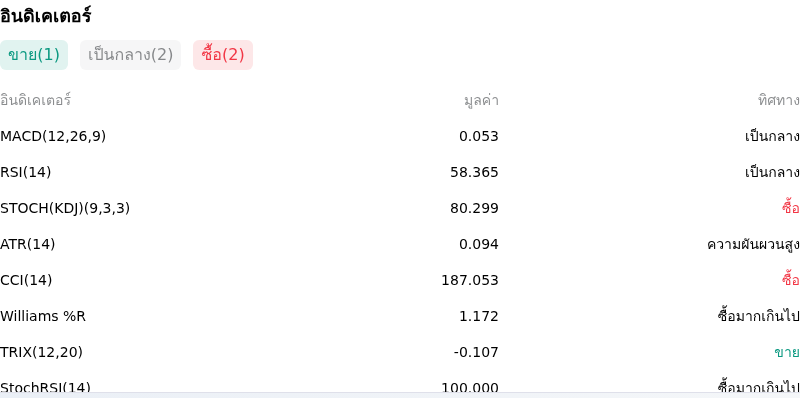 IndicatorAnalysis