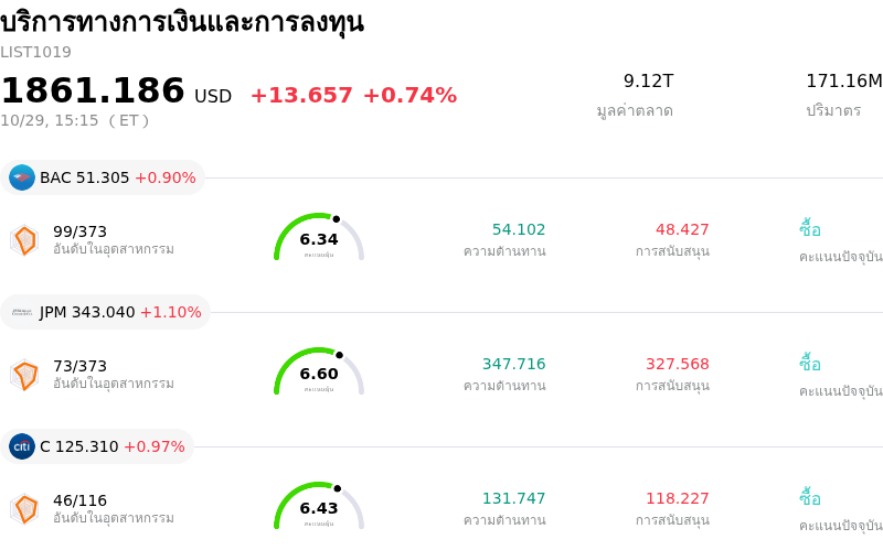 บริการทางการเงินและการลงทุน