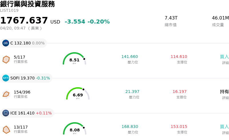 銀行業與投資服務