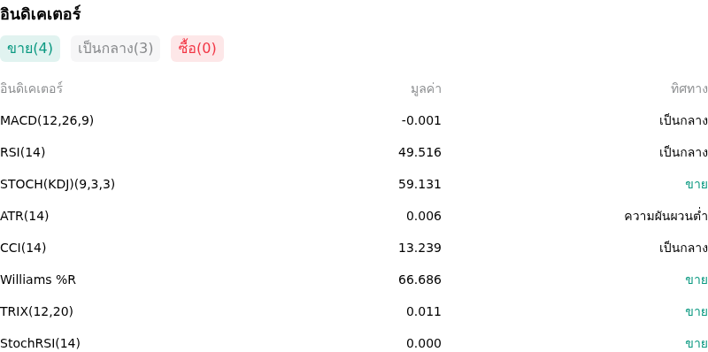 IndicatorAnalysis