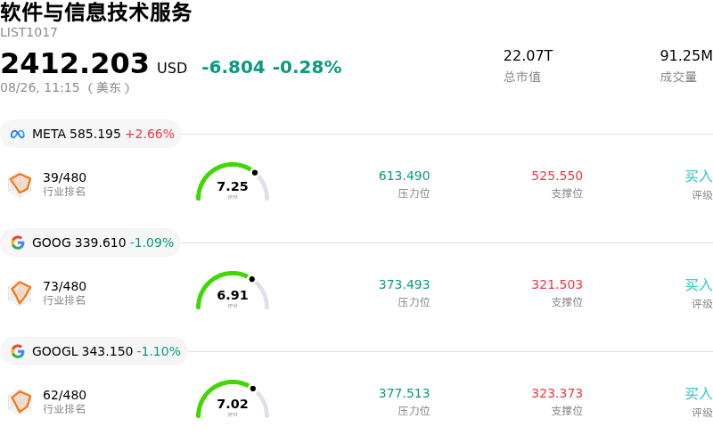 软件与信息技术服务