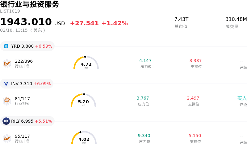 银行业与投资服务