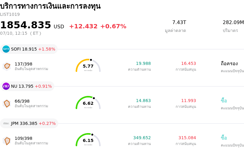 บริการทางการเงินและการลงทุน