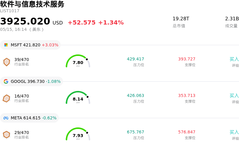 软件与信息技术服务