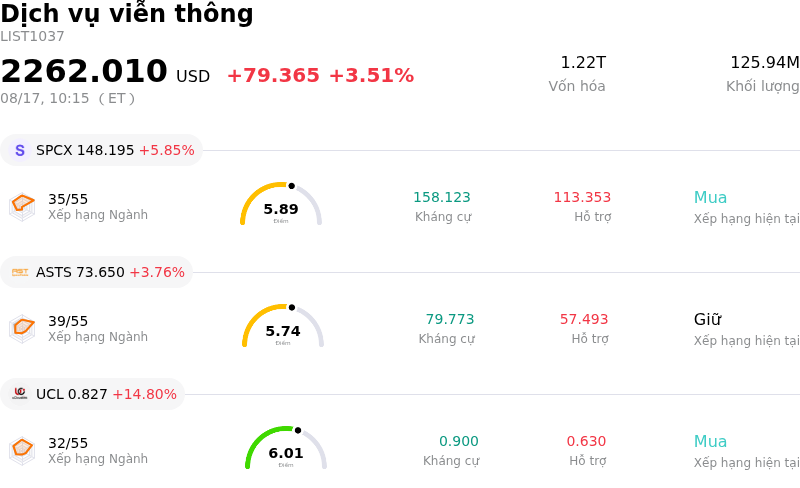 Dịch vụ viễn thông