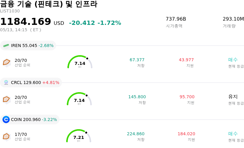 금융 기술 (핀테크) 및 인프라