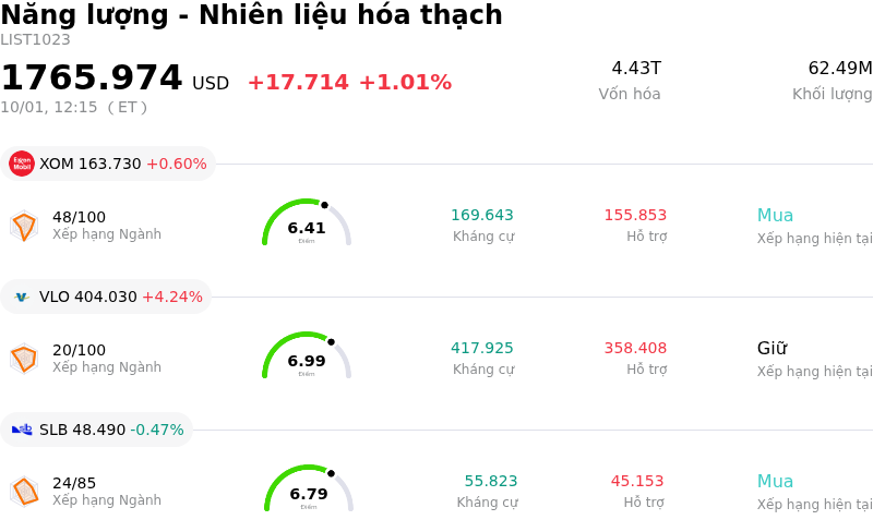 Năng lượng - Nhiên liệu hóa thạch