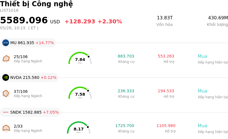 Thiết bị Công nghệ