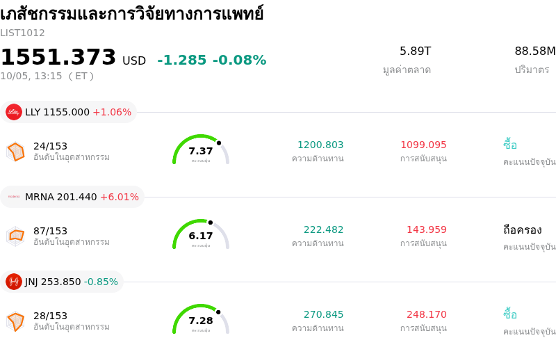เภสัชกรรมและการวิจัยทางการแพทย์
