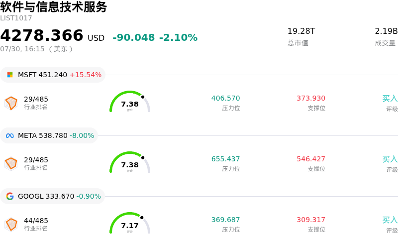 软件与信息技术服务