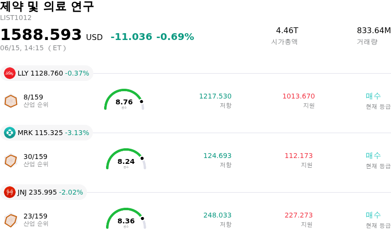 제약 및 의료 연구