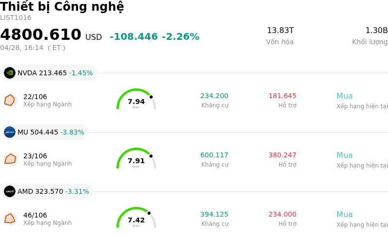Thiết bị Công nghệ