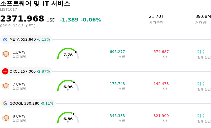 소프트웨어 및 IT 서비스